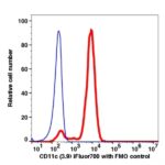 CD11c iFluor700