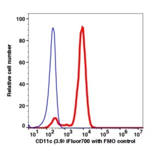 CD11c iFluor700(1079194) catalog number: 1079194 Caprico Biotechnologies