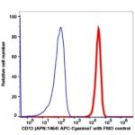 CD13 APC-Cyanine7(103894) catalog number: 103894 Caprico Biotechnologies