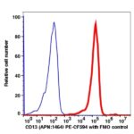 CD13 PE-CF594(1038204) catalog number: 1038204 Caprico Biotechnologies