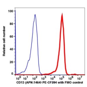 CD13 PE-CF594(1038204) catalog number: 1038204 Caprico Biotechnologies