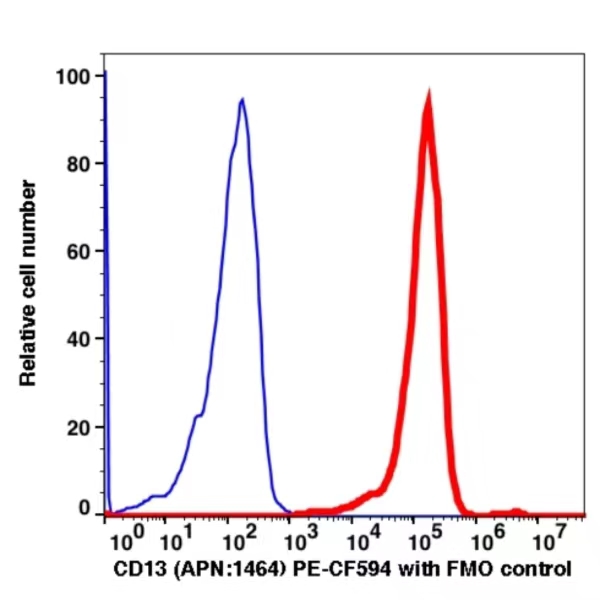 CD13 PE-CF594(1038204) catalog number: 1038204 Caprico Biotechnologies CD13 PE-CF594(1038204) catalog number: 1038204 Caprico Biotechnologies