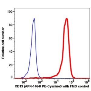 CD13 PE-Cyanine5(103874) catalog number: 103874 Caprico Biotechnologies