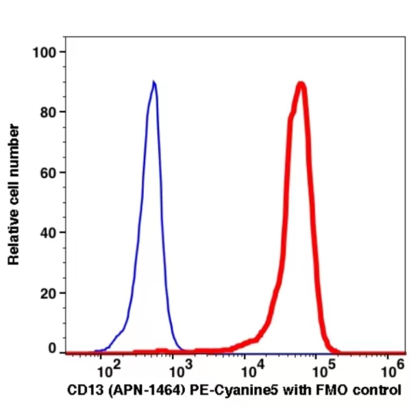 CD13 PE-Cyanine5(103874) catalog number: 103874 Caprico Biotechnologies