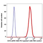 CD13 PE-Cyanine7(103884) catalog number: 103884 Caprico Biotechnologies