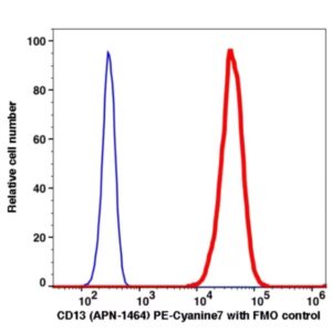 CD13 PE-Cyanine7(103884) catalog number: 103884 Caprico Biotechnologies