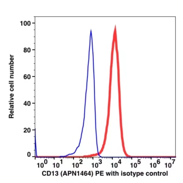 CD13 PE(103824) catalog number: 103824 Caprico Biotechnologies CD13 PE(103824) catalog number: 103824 Caprico Biotechnologies