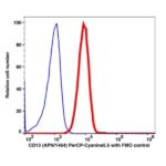 CD13 PerCP-Cyanine5.5(103864) catalog number: 103864 Caprico Biotechnologies