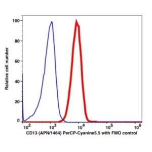 CD13 PerCP-Cyanine5.5(103864) catalog number: 103864 Caprico Biotechnologies