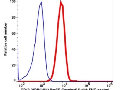 CD13 PerCP-Cyanine5.5(103864) catalog number: 103864 Caprico Biotechnologies