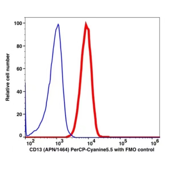 CD13 PerCP-Cyanine5.5(103864) catalog number: 103864 Caprico Biotechnologies CD13 PerCP-Cyanine5.5(103864) catalog number: 103864 Caprico Biotechnologies