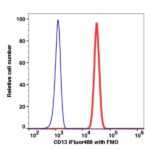 CD13 iFluor488(1038114) catalog number: 1038114 Caprico Biotechnologies