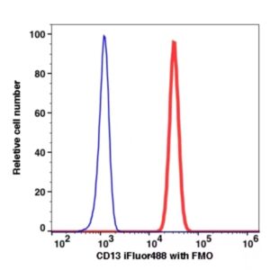 CD13 iFluor488(1038114) catalog number: 1038114 Caprico Biotechnologies