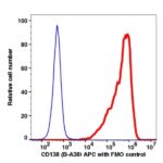 CD138 APC(113544) catalog number: 113544 Caprico Biotechnologies
