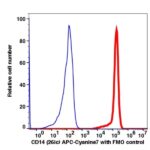 CD117 Unconjugated(103501) catalog number: 103501 Caprico Biotechnologies