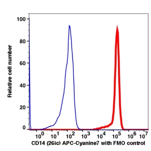 CD117 Unconjugated(103501) catalog number: 103501 Caprico Biotechnologies CD117 Unconjugated(103501) catalog number: 103501 Caprico Biotechnologies