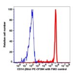 CD14 PE-CF594(1034204) catalog number: 1034204 Caprico Biotechnologies