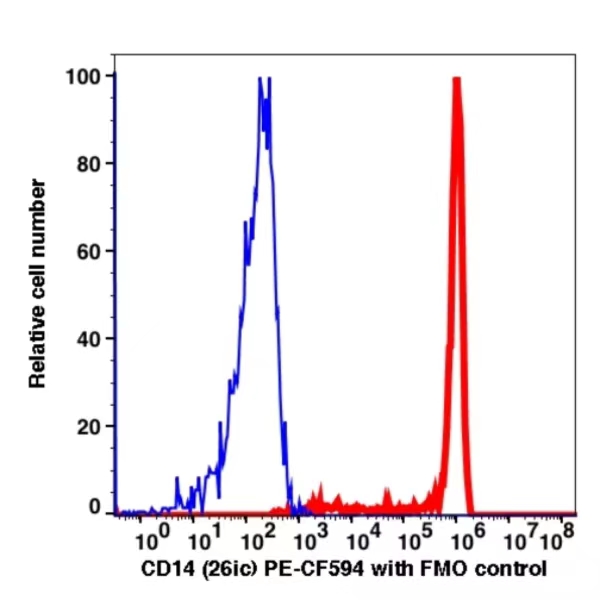 CD14 PE-CF594(1034204) catalog number: 1034204 Caprico Biotechnologies CD14 PE-CF594(1034204) catalog number: 1034204 Caprico Biotechnologies