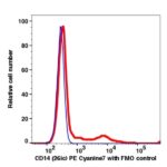 CD14 PE-Cyanine7(103484) catalog number: 103484 Caprico Biotechnologies