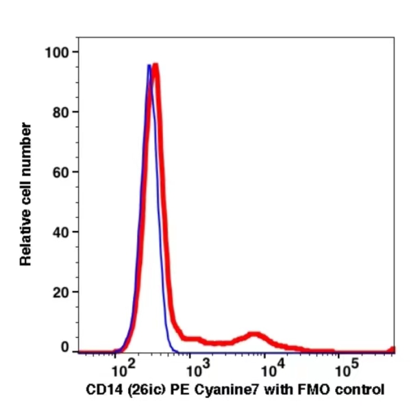 CD14 PE-Cyanine7(103484) catalog number: 103484 Caprico Biotechnologies CD14 PE-Cyanine7(103484) catalog number: 103484 Caprico Biotechnologies