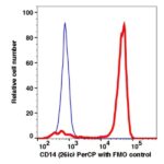 CD14 PerCP(103435) catalog number: 103435 Caprico Biotechnologies