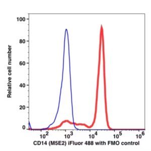 CD14 iFluor™ 488(1074114) catalog number: 1074114 Caprico Biotechnologies