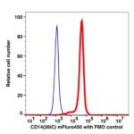 CD14 mFluor™ 450