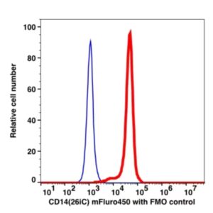 CD14 mFluor™ 450(1034144) catalog number: 1034144 Caprico Biotechnologies