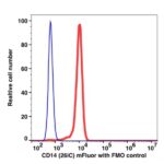 CD14 mFluor™ 540(1034164) catalog number: 1034164 Caprico Biotechnologies