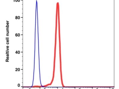CD14 mFluor™ 540(1034164) catalog number: 1034164 Caprico Biotechnologies