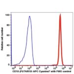 CD15 APC-Cyanine7(105094) catalog number: 105094 Caprico Biotechnologies