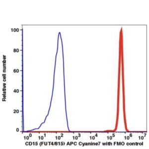 CD15 APC-Cyanine7(105094) catalog number: 105094 Caprico Biotechnologies