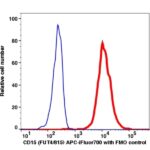 CD15 APC-iFluor700(1050174) catalog number: 1050174 Caprico Biotechnologies