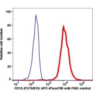 CD15 APC-iFluor700(1050174) catalog number: 1050174 Caprico Biotechnologies