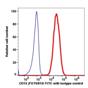 CD15 FITC(105014) catalog number: 105014 Caprico Biotechnologies