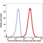 CD15 PE-Cyanine5(105074) catalog number: 105074 Caprico Biotechnologies