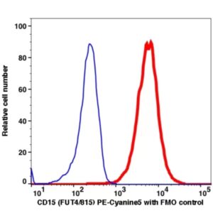 CD15 PE-Cyanine5(105074) catalog number: 105074 Caprico Biotechnologies