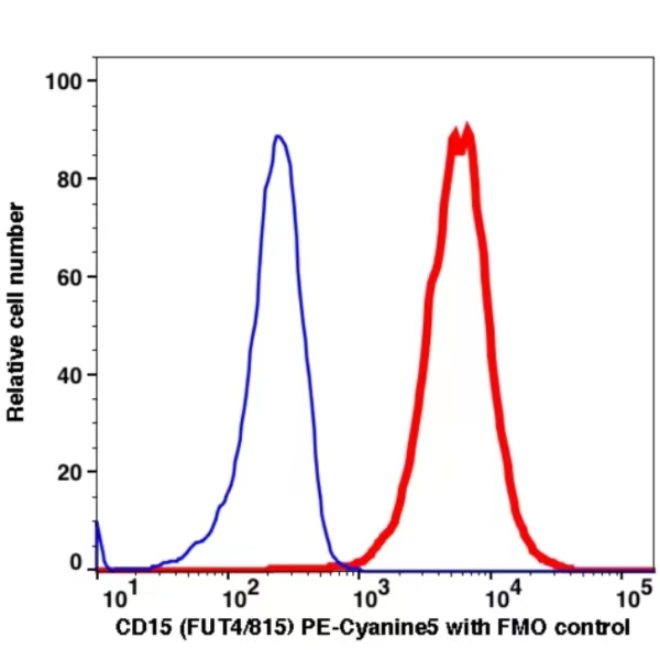 CD15 PE-Cyanine5(105074) catalog number: 105074 Caprico Biotechnologies CD15 PE-Cyanine5(105074) catalog number: 105074 Caprico Biotechnologies