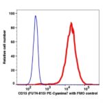 CD15 PE-Cyanine7(105084) catalog number: 105084 Caprico Biotechnologies