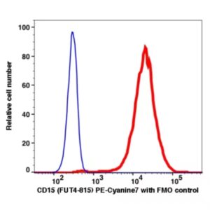 CD15 PE-Cyanine7(105084) catalog number: 105084 Caprico Biotechnologies