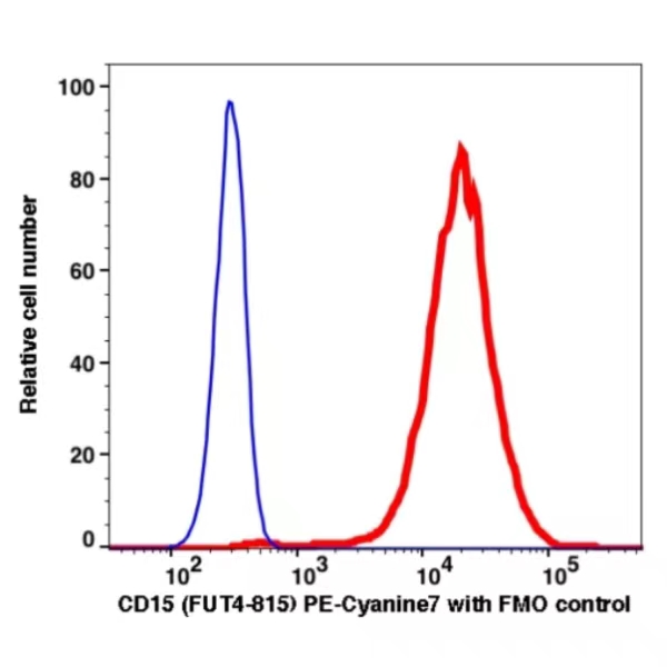 CD15 PE-Cyanine7(105084) catalog number: 105084 Caprico Biotechnologies CD15 PE-Cyanine7(105084) catalog number: 105084 Caprico Biotechnologies
