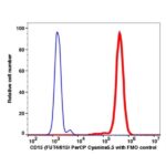 CD15 PerCP-Cyanine5.5(105064) catalog number: 105064 Caprico Biotechnologies