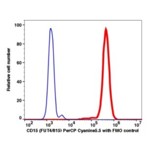 CD15 PerCP-Cyanine5.5(105064) catalog number: 105064 Caprico Biotechnologies