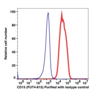 CD15 Unconjugated(105001) catalog number: 105001 Caprico Biotechnologies
