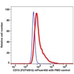 CD15 mFluor450(1050144) catalog number: 1050144 Caprico Biotechnologies