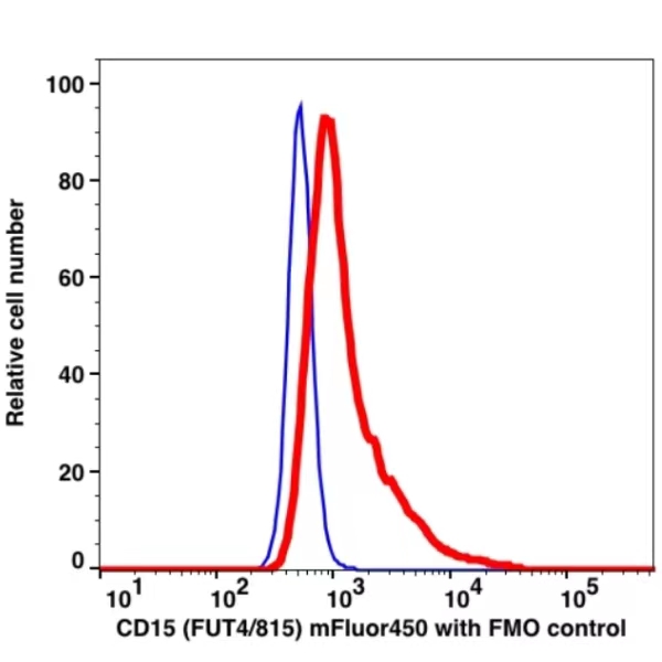 CD15 mFluor450(1050144) catalog number: 1050144 Caprico Biotechnologies CD15 mFluor450(1050144) catalog number: 1050144 Caprico Biotechnologies