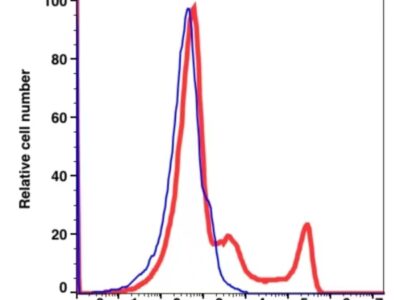 CD16 Biotin(101451) catalog number：101451 Caprico Biotechnologies