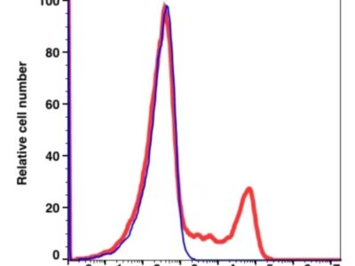 CD16 PE(101424) catalog number：101424 Caprico Biotechnologies