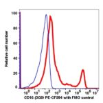CD16 PE-CF594(1014204) catalog number:1014204 Caprico Biotechnologies