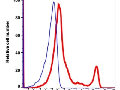 CD16 PE-CF594(1014204) catalog number：1014204 Caprico Biotechnologies